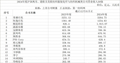速看！180家纺织服拆化纤取纺机上市公司2024年营